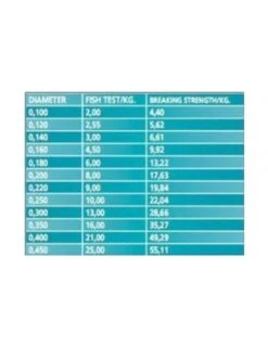 LINEAEFFE VISLIJN TAKE AKASHI ULTRACLEAR 100M LINEAEFFE -Vissen Product Winkel lineaeffe vislijn take akashi ultraclear 100m lineaeffe 1